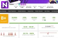 Nobru's earnings (Image via Social Blade)